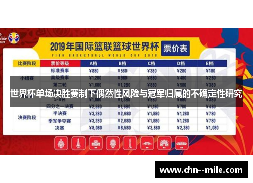 世界杯单场决胜赛制下偶然性风险与冠军归属的不确定性研究