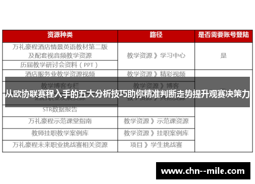 从欧协联赛程入手的五大分析技巧助你精准判断走势提升观赛决策力