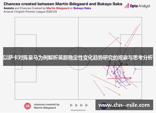 以萨卡对阵皇马为例解析英超稳定性变化趋势研究的观察与思考分析