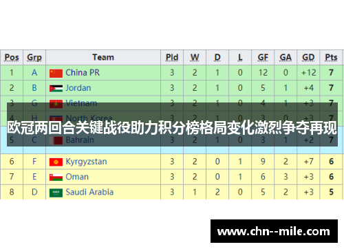 欧冠两回合关键战役助力积分榜格局变化激烈争夺再现