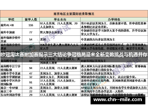 欧冠淘汰赛附加赛揭示三大结论争冠格局迎来全新变数挑战与机遇并存 欧冠淘汰赛附加赛揭示三大结论争冠格局迎来全新变数挑战与机遇并存