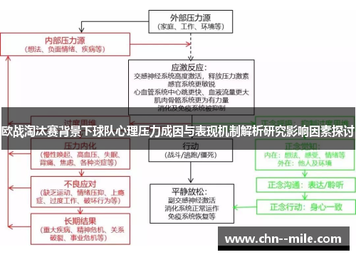 欧战淘汰赛背景下球队心理压力成因与表现机制解析研究影响因素探讨 欧战淘汰赛背景下球队心理压力成因与表现机制解析研究影响因素探讨