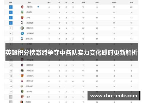 英超积分榜激烈争夺中各队实力变化即时更新解析