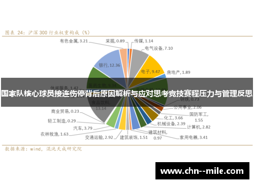 国家队核心球员接连伤停背后原因解析与应对思考竞技赛程压力与管理反思