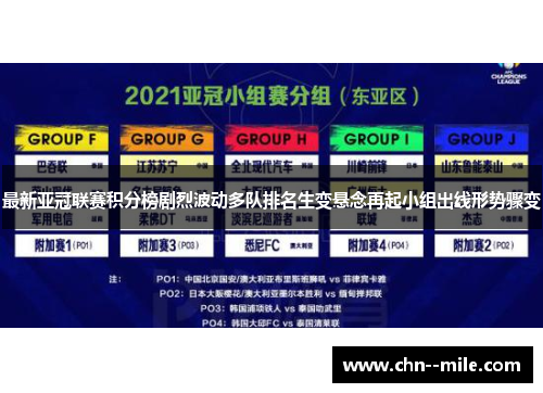 最新亚冠联赛积分榜剧烈波动多队排名生变悬念再起小组出线形势骤变