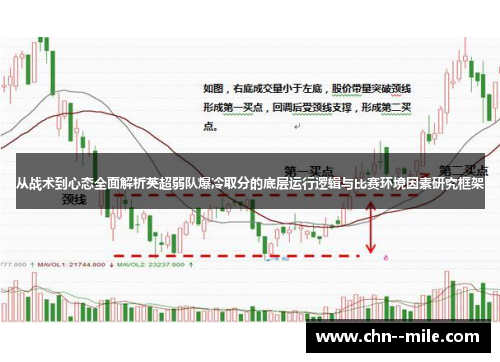 从战术到心态全面解析英超弱队爆冷取分的底层运行逻辑与比赛环境因素研究框架