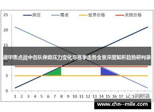 德甲焦点战中各队保级压力变化与赛季走势全景深度解析趋势研判录 德甲焦点战中各队保级压力变化与赛季走势全景深度解析趋势研判录